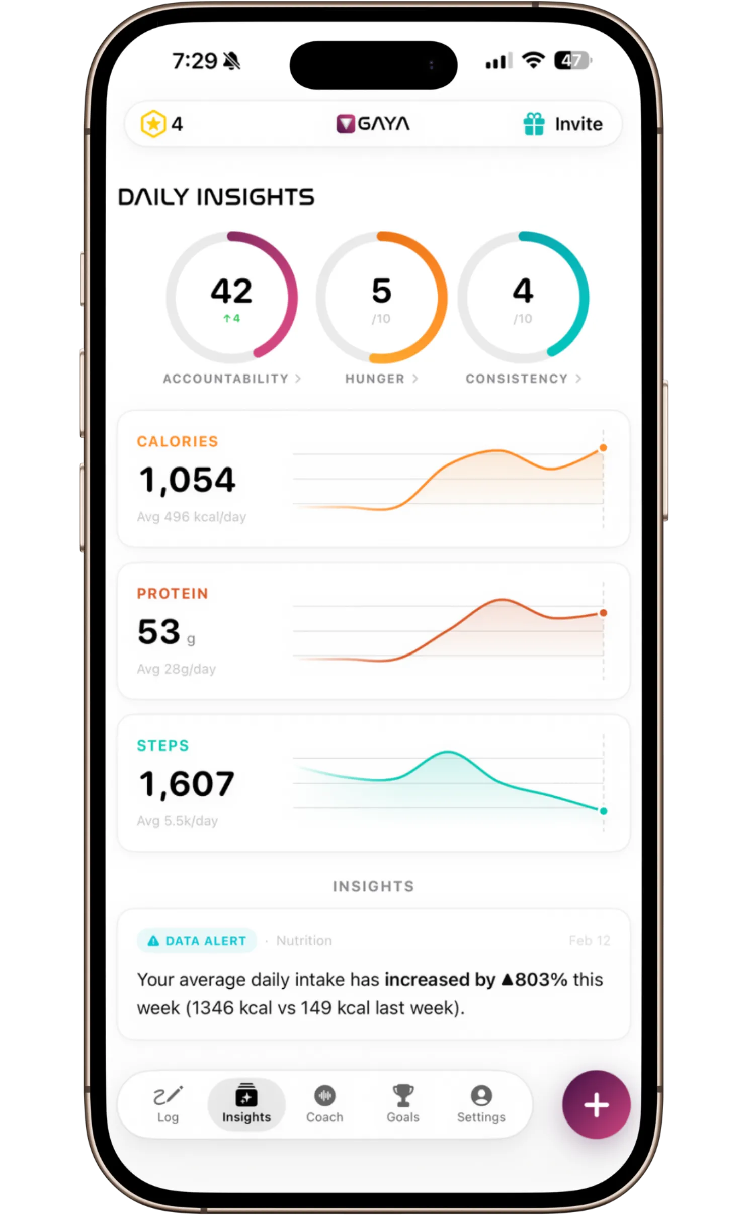 GAYA daily insights screen showing personalized nutrition analysis and trends