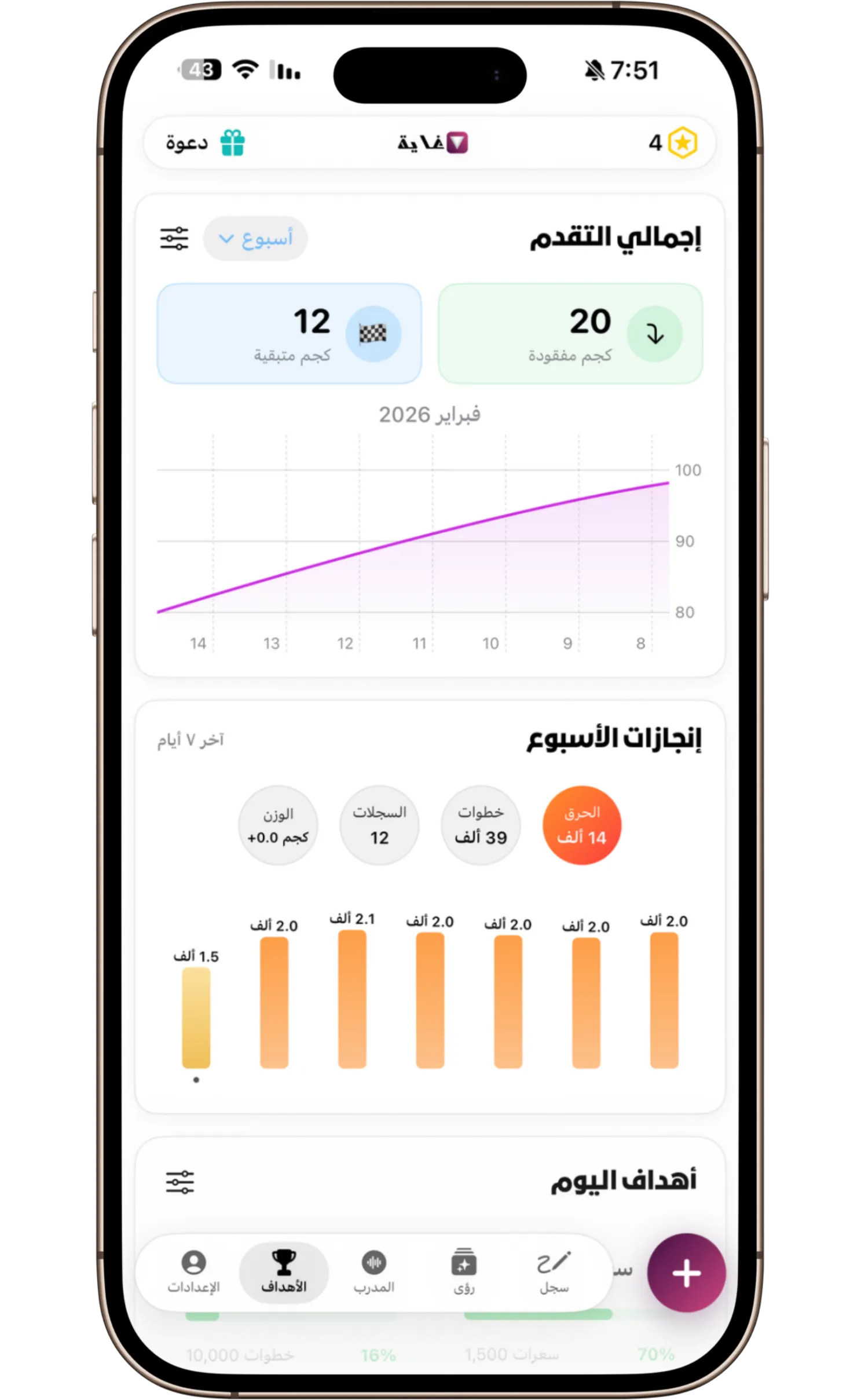 متتبع تقدم خسارة الوزن يعرض الأهداف والإنجازات