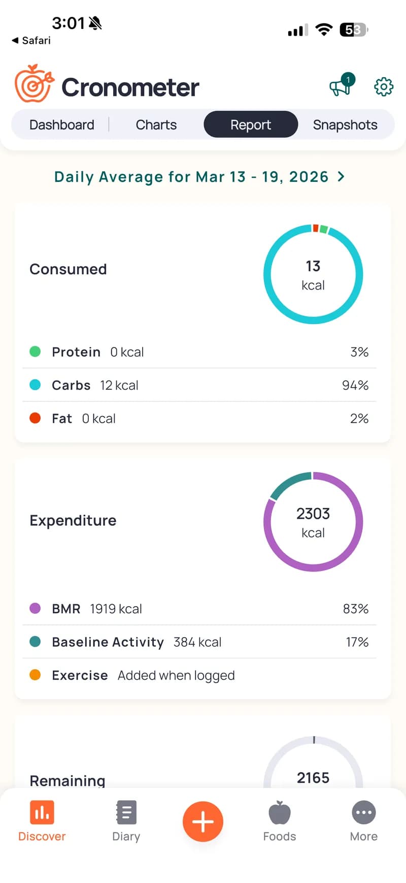 Cronometer-Berichte – Donut-Diagramme für verbrauchte, verbrannte und verbleibende Kalorien. BMR-Aufschlüsselung. Tiefe Daten, keine personalisierten Erkenntnisse.