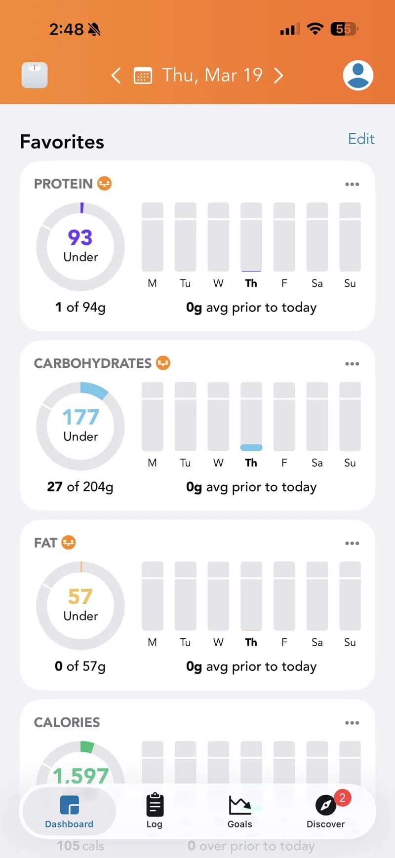 Lose It — تعرض لوحة التحكم البروتين والكربوهيدرات والدهون والسعرات كمخططات حلقية مع رسوم بيانية أسبوعية. تعرض البيانات فقط دون تدريب أو رؤى.