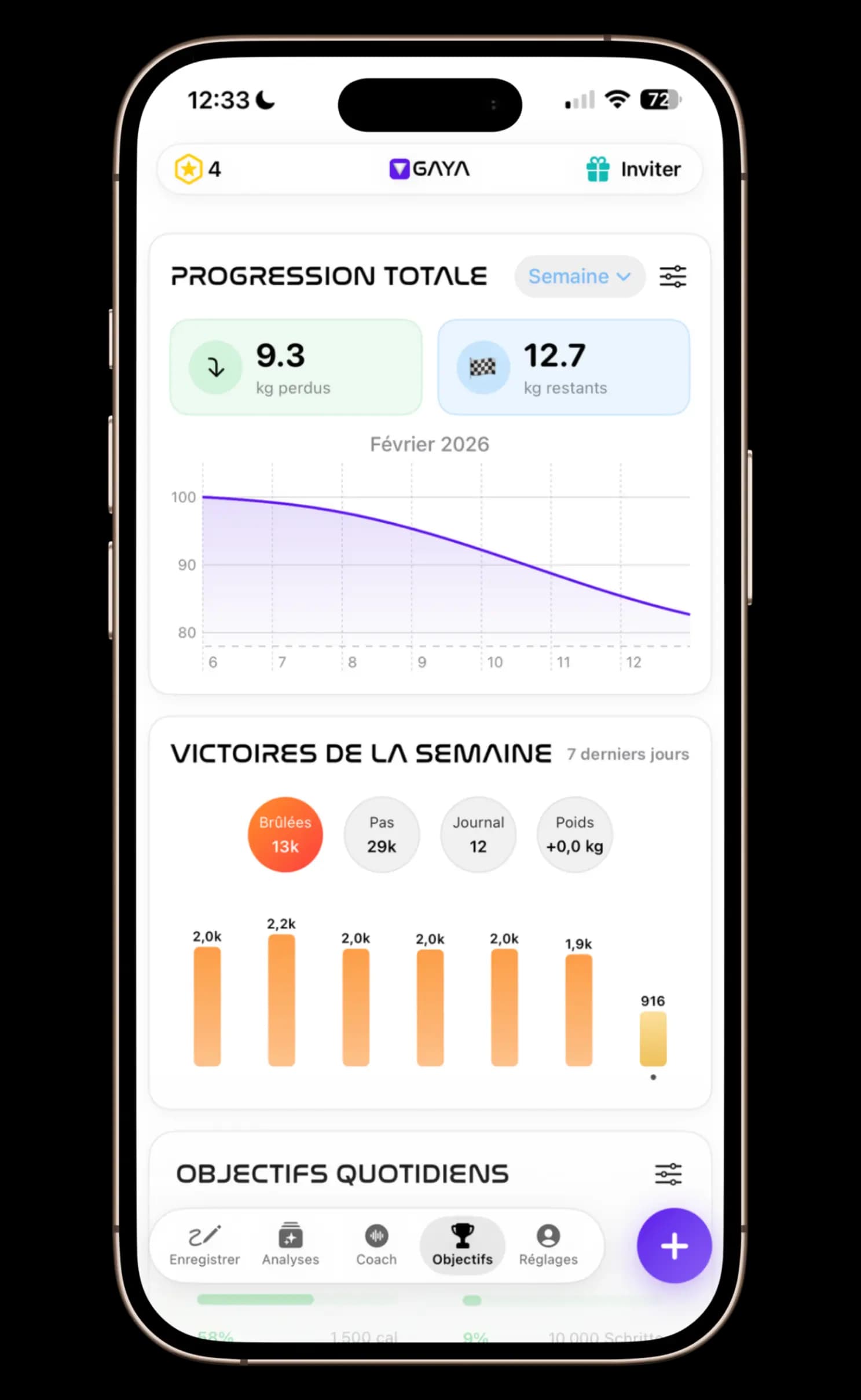 Suivi de la progression de la perte de poids montrant les objectifs et les réussites