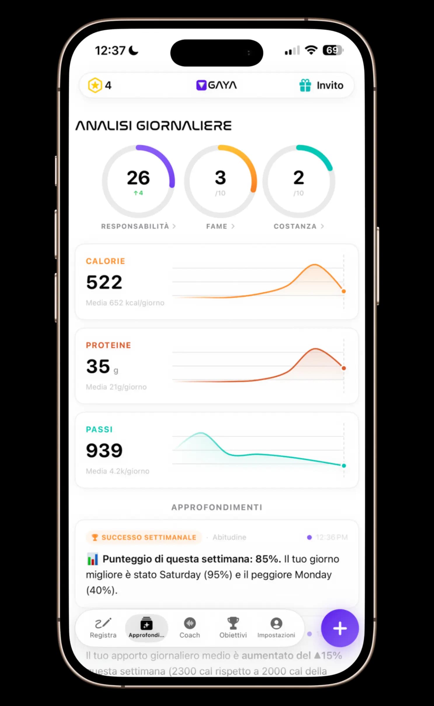 Approfondimenti quotidiani che mostrano consigli nutrizionali personalizzati e tendenze di salute