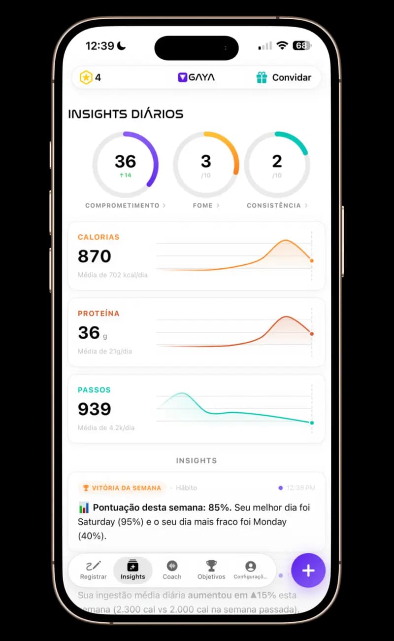 GAYA — Insights Diários com pontuações de Responsabilidade, Fome e Consistência, gráficos de tendência de calorias e proteínas, rastreamento de passos e alertas baseados em dados às 20:00.