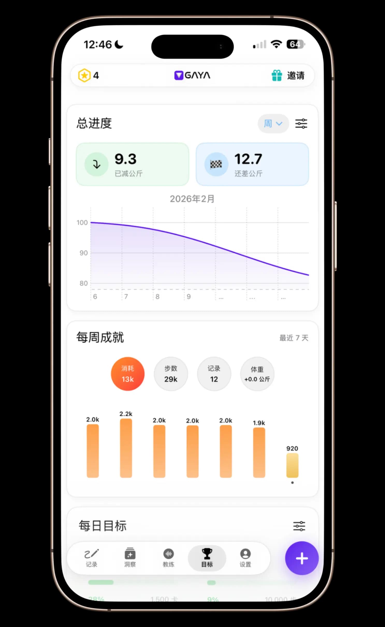 减重进度追踪器,显示目标和成就