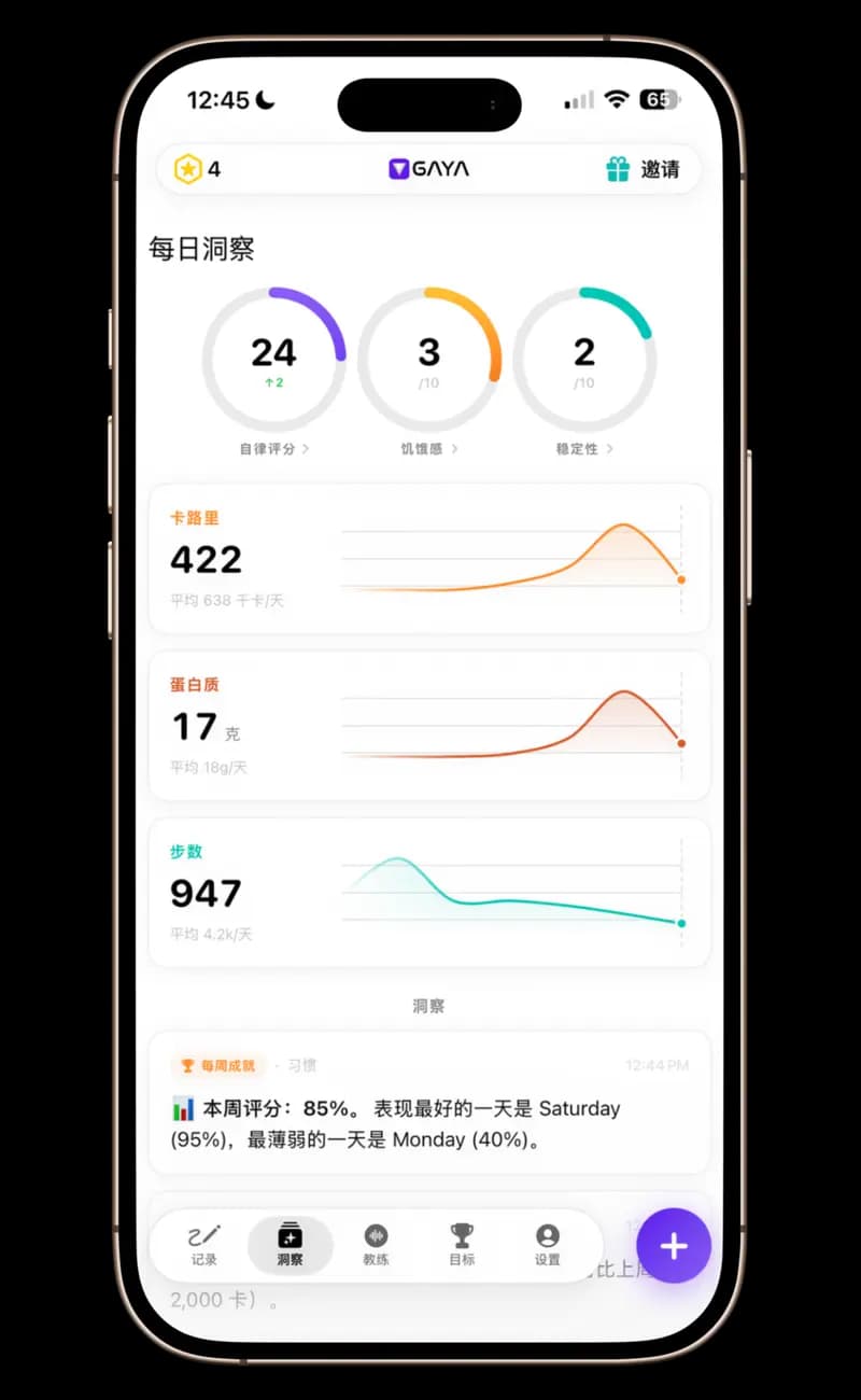 GAYA — Daily Insights with Accountability, Hunger & Consistency scores, calorie and protein trend charts, step tracking, and data-driven alerts at 8 PM.