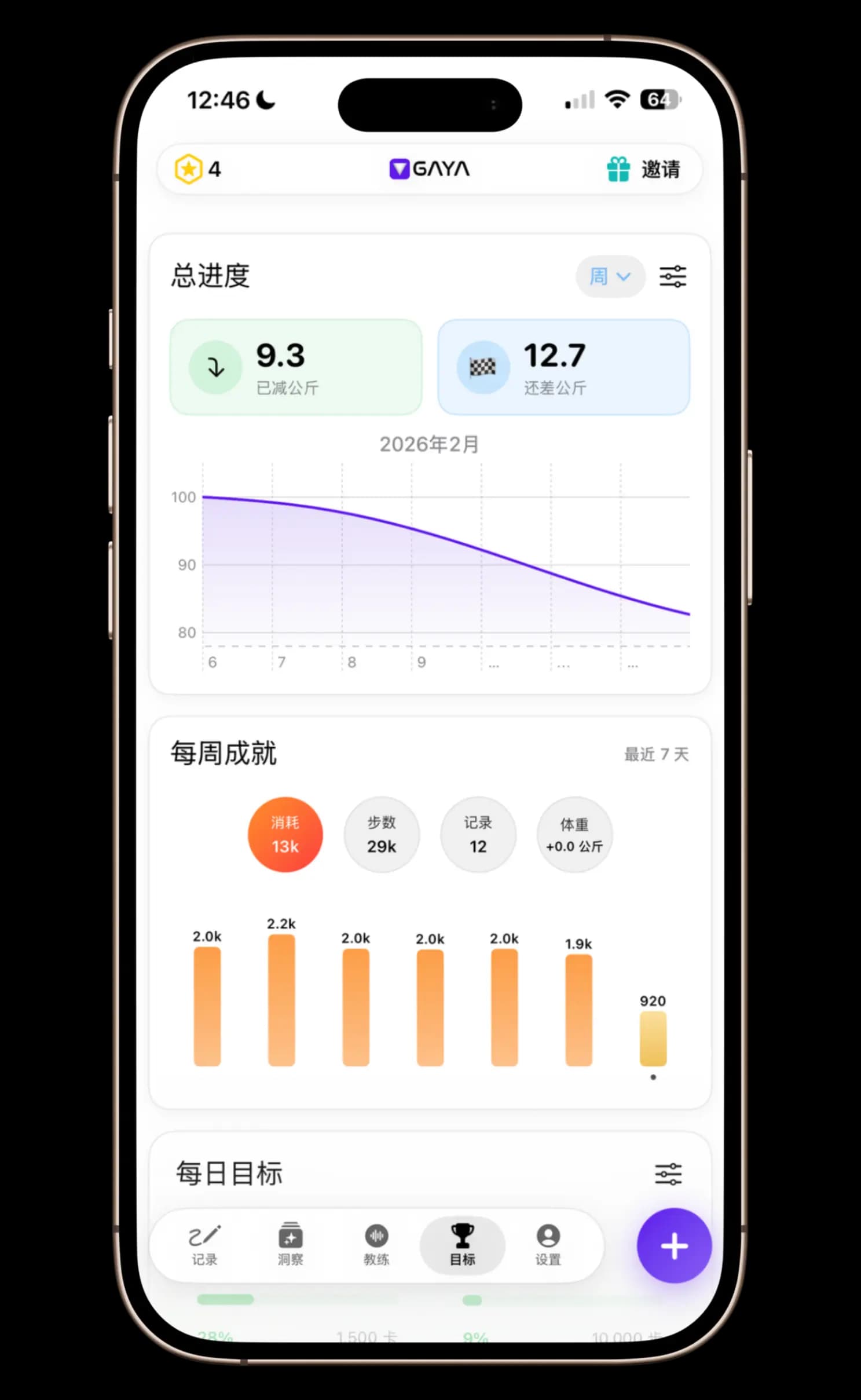 GAYA goals dashboard showing weight loss progress and macro tracking